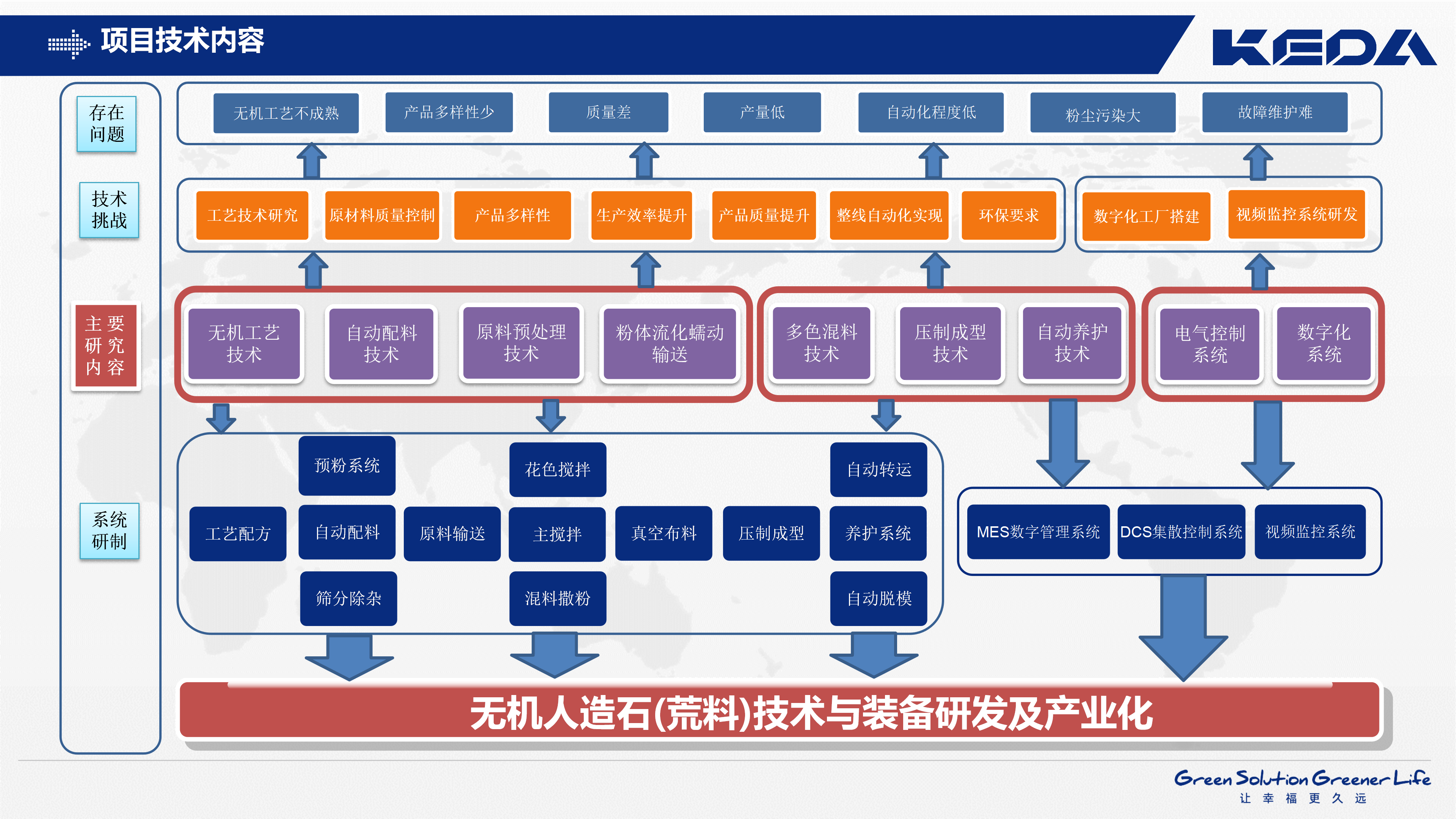 G库电竞|主页